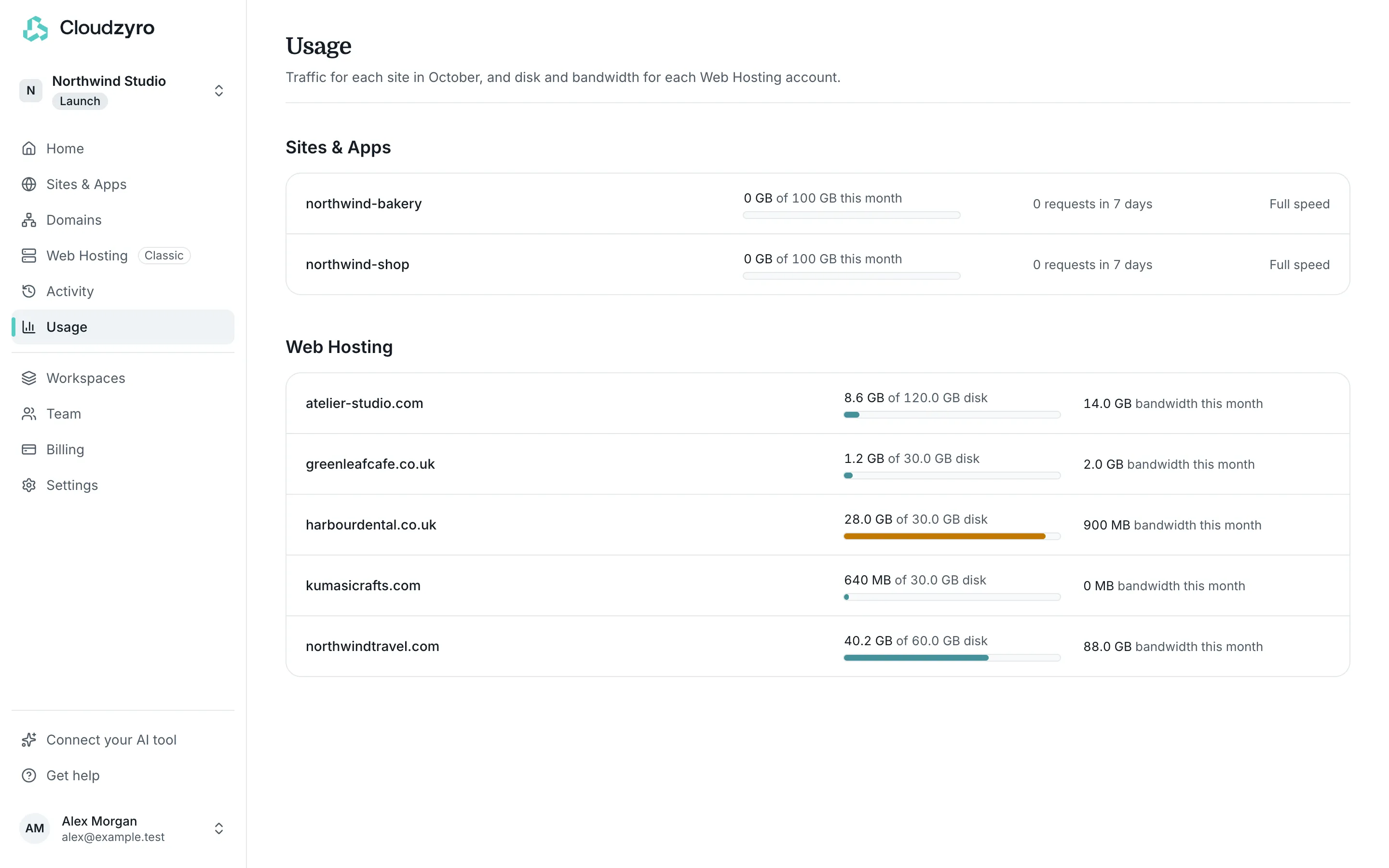 The Usage page, with traffic for each site and disk and bandwidth for Web Hosting